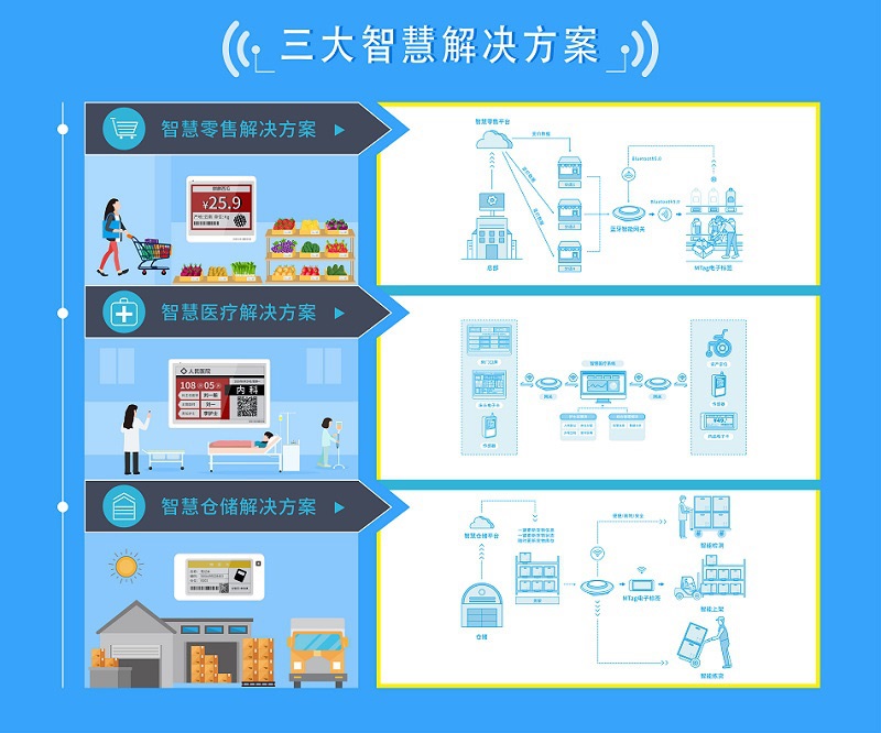 国际物联网展圆满落幕，云里物里精彩亮相
