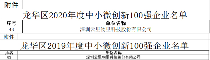云里物里荣获2020年度“龙华区中小微创新100强企业”认定！
