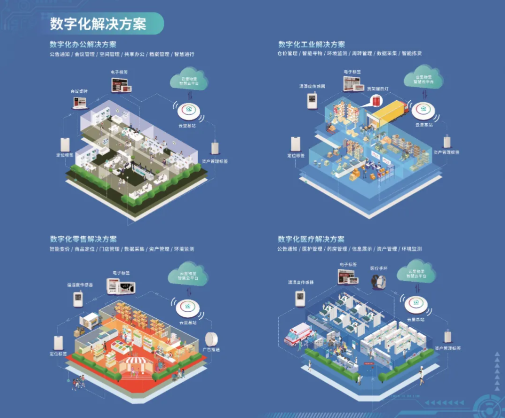 深圳国际电子展暨嵌入式系统展圆满落幕，云里物里构建互联互通数字生态链