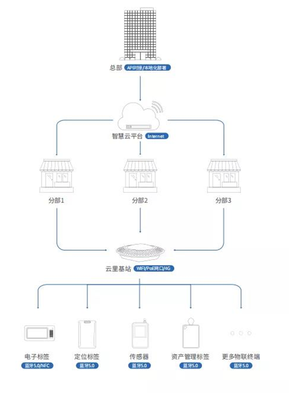 2021深圳国际电子展暨嵌入式系统展倒计时5天！文末解锁免费公交地铁福利