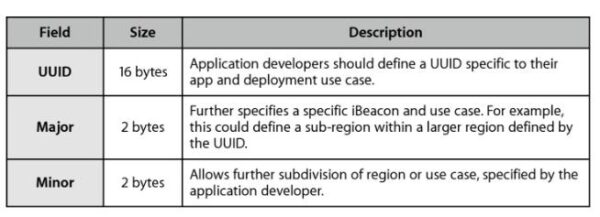 ibeacon标签是什么 Beacon设备用途