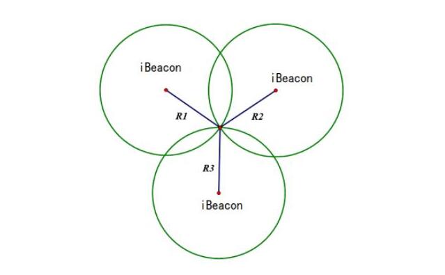蓝牙信标多少米以内可以用 beacon广播距离？