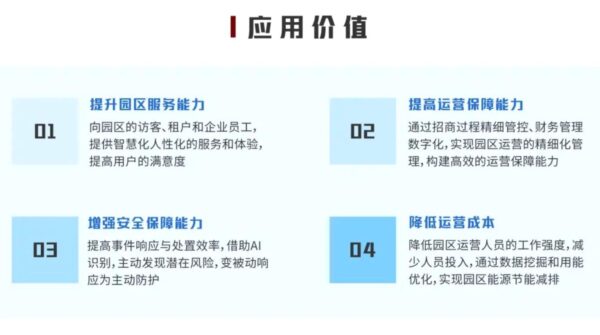 什么是智慧园区
