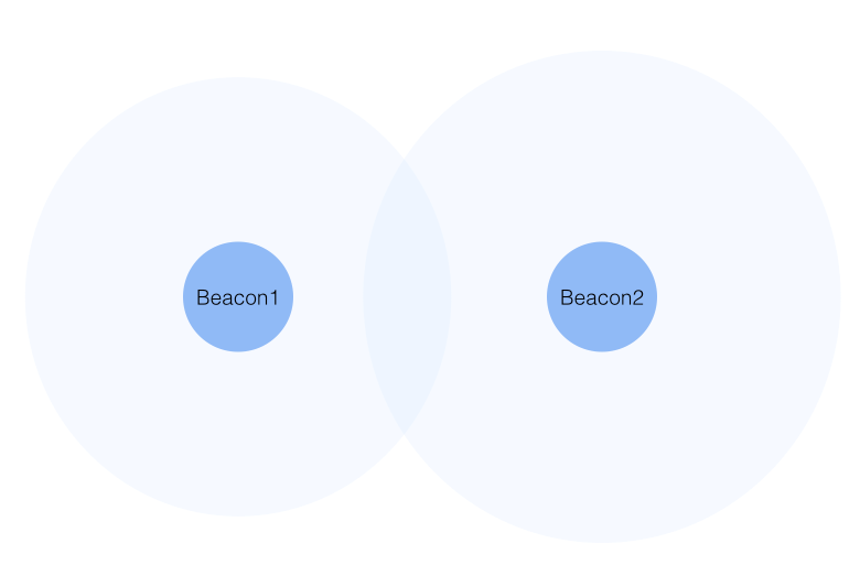 iBeacon信息推送是如何完成的？