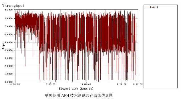 经典蓝牙为何不能做到低功耗？