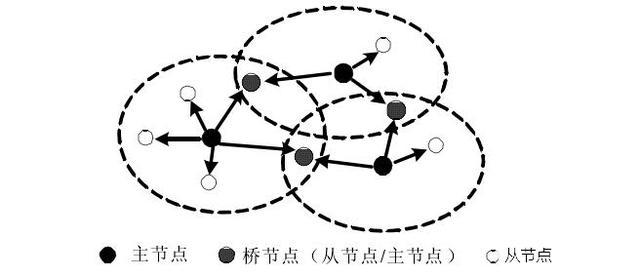 经典蓝牙为何不能做到低功耗？