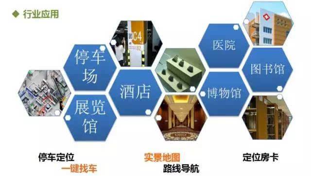 iBeacon设备有哪些用途？