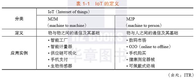 物联网商业时代：一张全景图解读IoT的本质