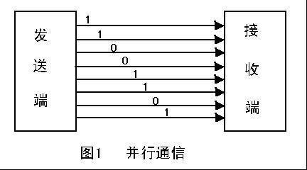 蓝牙?？樯系慕涌诜直鹗鞘裁匆馑?？