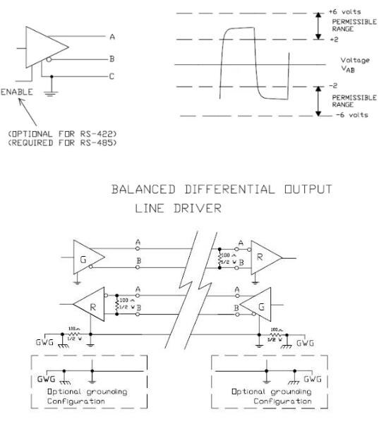 UART、RS-232、RS-422、RS-485接口有何不一样？