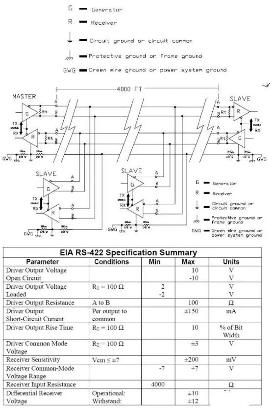 UART、RS-232、RS-422、RS-485接口有何不一样？
