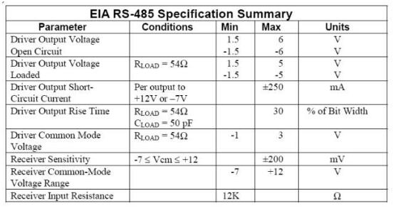 UART、RS-232、RS-422、RS-485接口有何不一样？