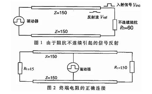 UART、RS-232、RS-422、RS-485接口有何不一样？