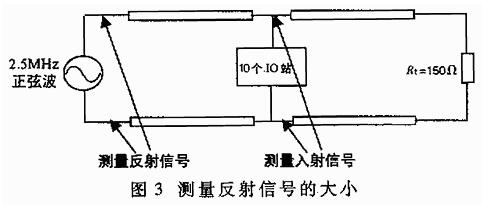 UART、RS-232、RS-422、RS-485接口有何不一样？