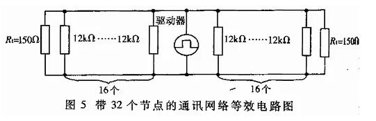 UART、RS-232、RS-422、RS-485接口有何不一样？