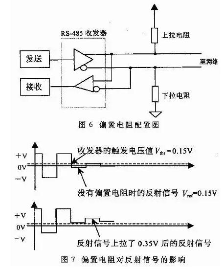 UART、RS-232、RS-422、RS-485接口有何不一样？