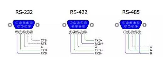UART、RS-232、RS-422、RS-485接口有何不一样？