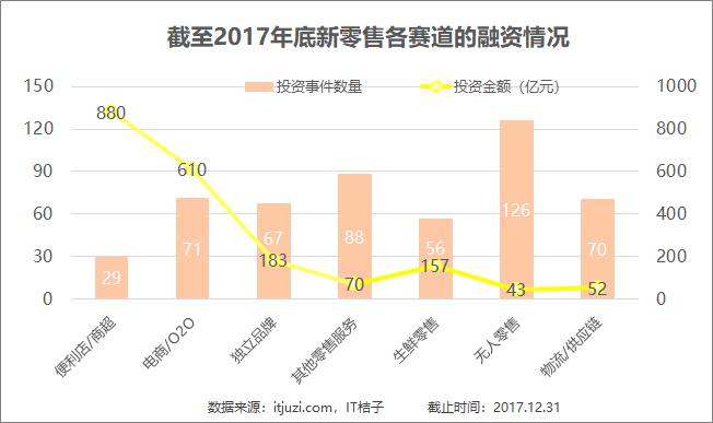 巨头入局无人零售下半场，无人零售发展红利仍在