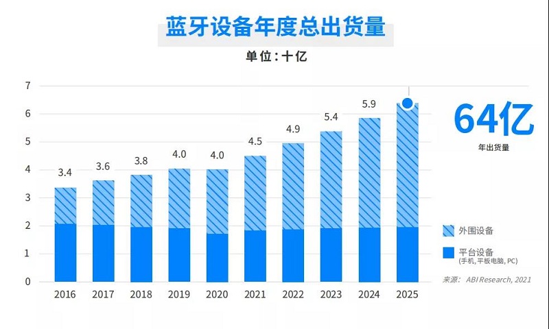 云里物里受邀出席涂鸦智能蓝牙开发者大会，共话蓝牙领域全场景拓展