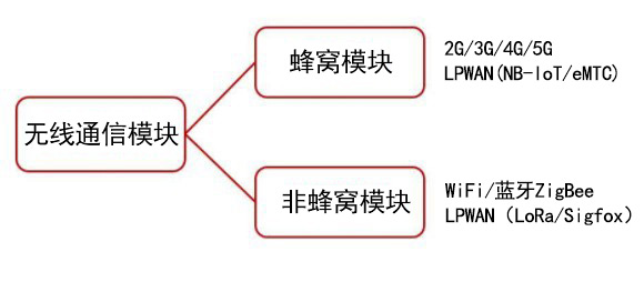 无线通信?？樵谖锪写嬖诘募壑? /></noscript>
							</div>
							<div   id=