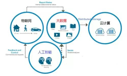 物联网项目失败率高达75%，原因何在？