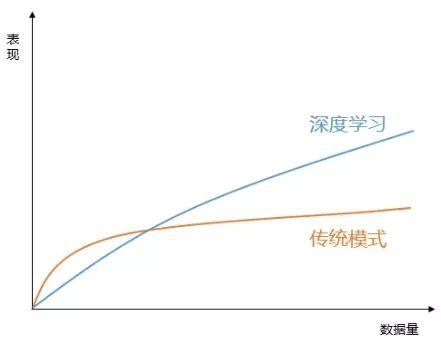 物联网项目失败率高达75%，原因何在？