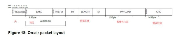 WiFi、蓝牙、Zigbee协议为何都选择2.4GHZ频段