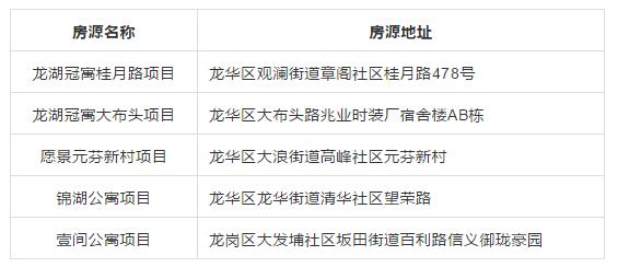 云里物里获人才安居重点企业殊荣，切实为职工谋福利，促企业新发展！