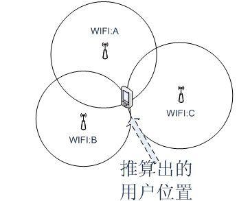 未来几年室内定位市场将呈现暴增趋势