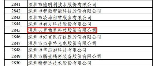 云里物里荣获国家级专精特新“小巨人”称号，加速数字场景发展！