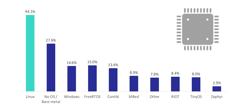 IoT编程语言有哪些？