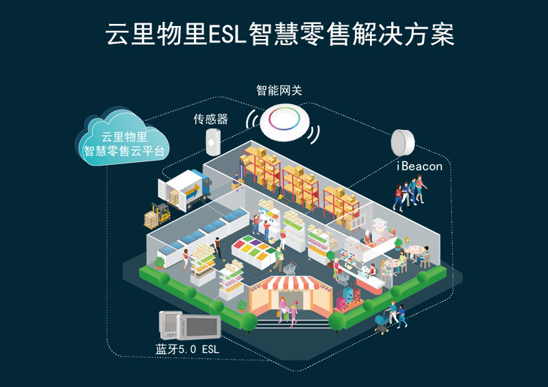 新零售下半场，关键点在哪？