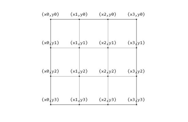 iBeacon蓝牙定位技术原理及实现 云里物里