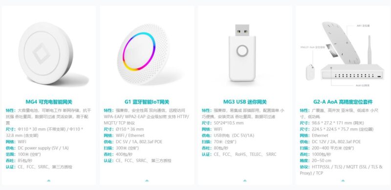 什么是蓝牙网关 蓝牙网关的核心组成有什么？