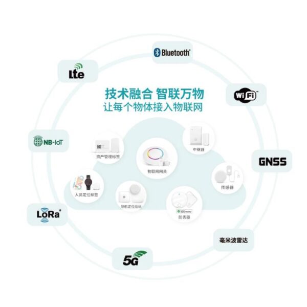 高精度定位，助力智能未来——云里物里与您相约IOTE 2024上海物联网展 云里物里